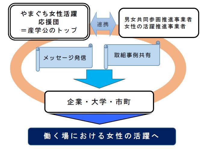 イメージ図