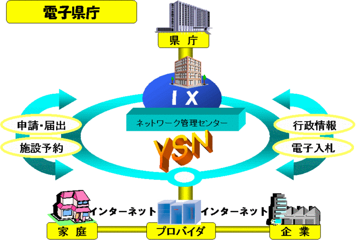 電子県庁