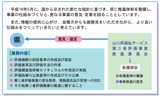 推進体制