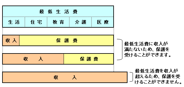 保護のしくみの画像