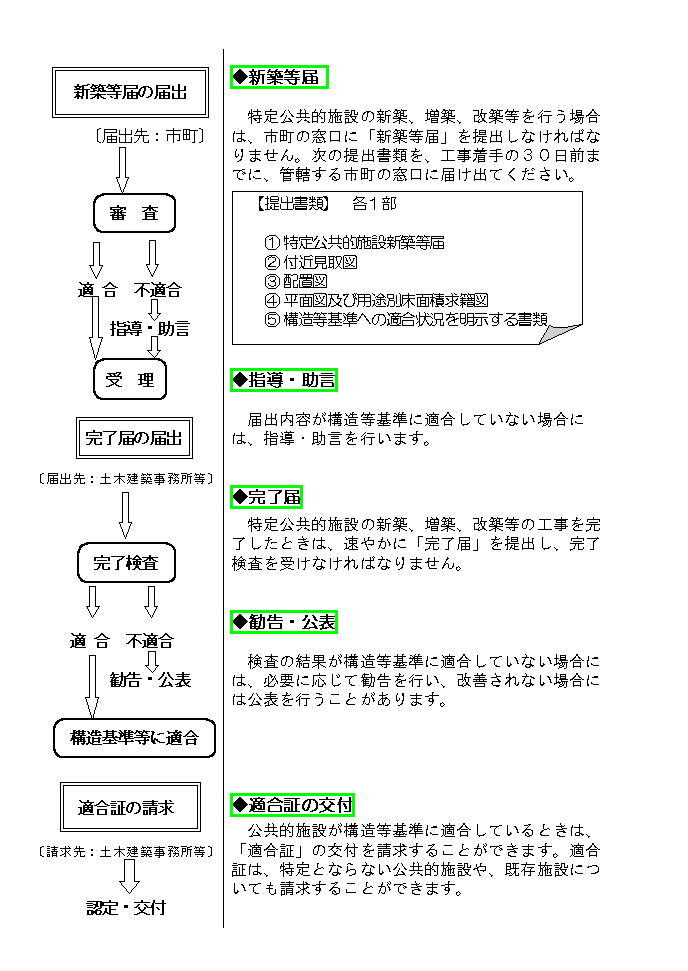 手続きの流れ