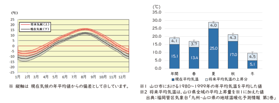 気温の画像2