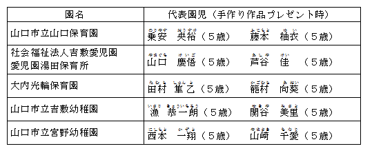 参加園一覧