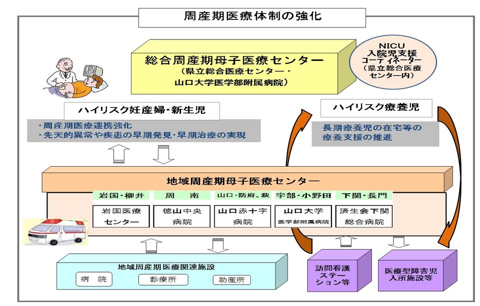 周産期医療体制