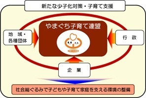 やまぐち子育て連盟（新たな少子化対策・子育て支援）