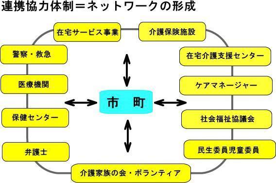 連携協力体制