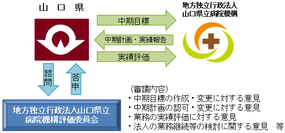 地方独立行政法人制度のしくみ