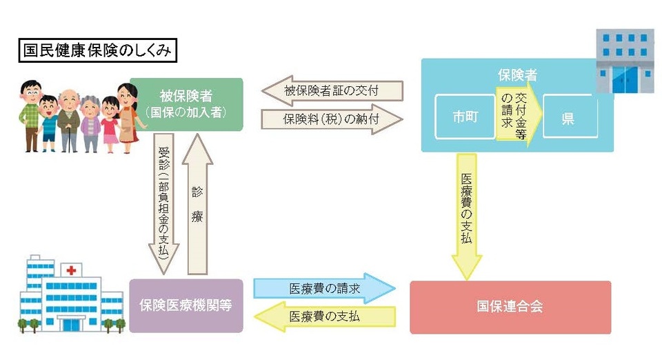 国民健康保険のしくみ の画像