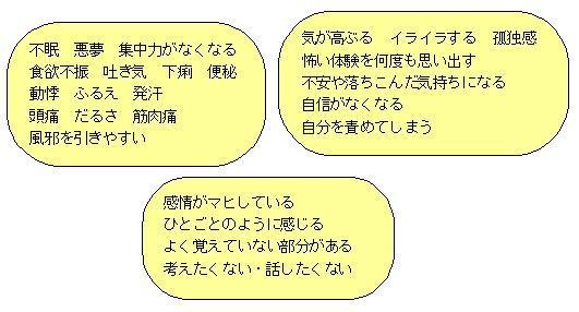 体と心におこる反応や症状の画像