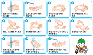 手洗いの方法