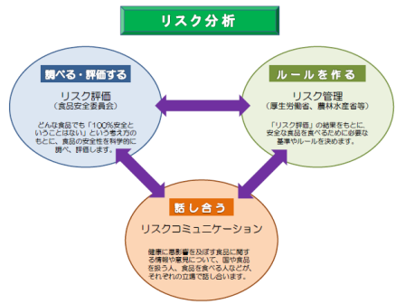 リスクコミュニケーションの画像