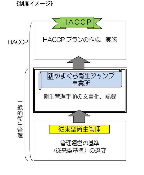 制度イメージ