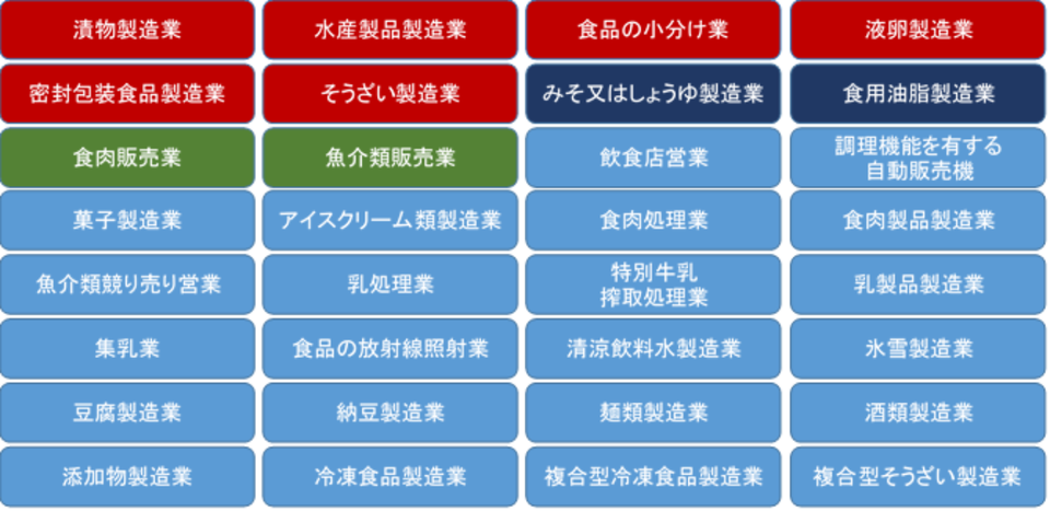 営業許可業種の見直し