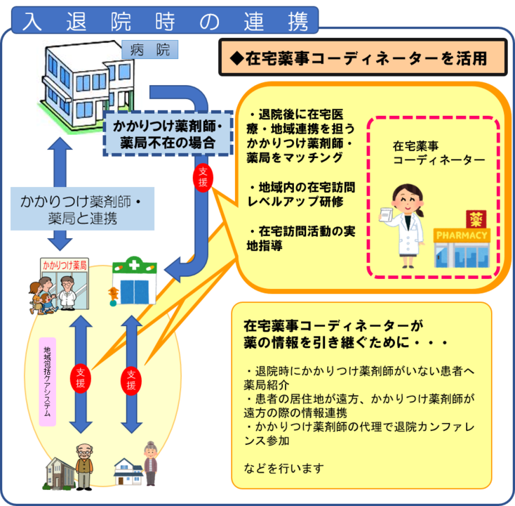 地域連携