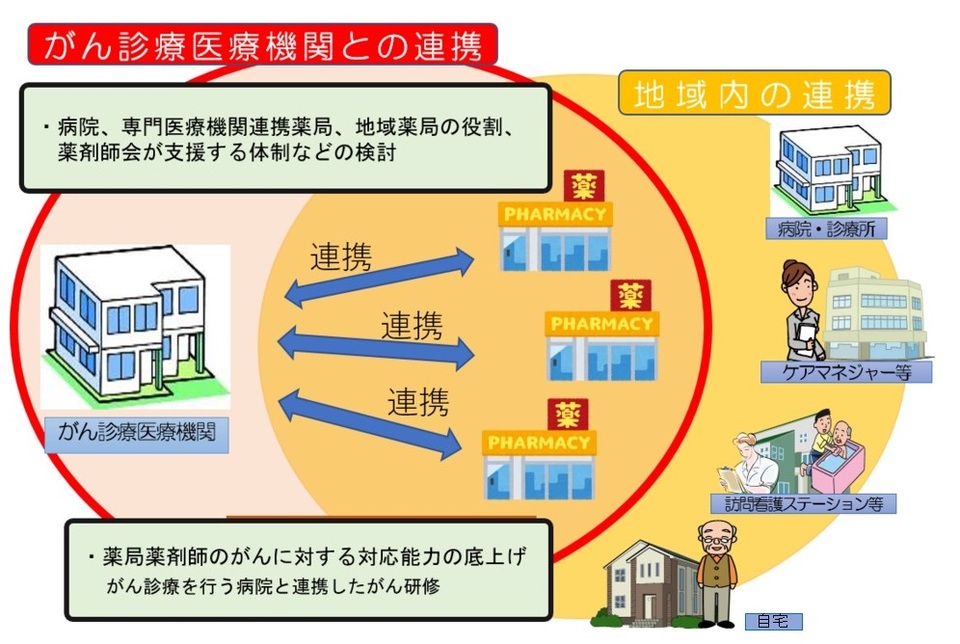 がん連携