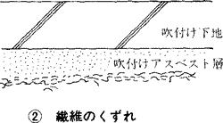 繊維のくずれ