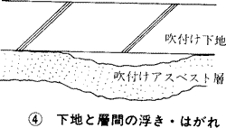 下地と層間の浮き・はがれ