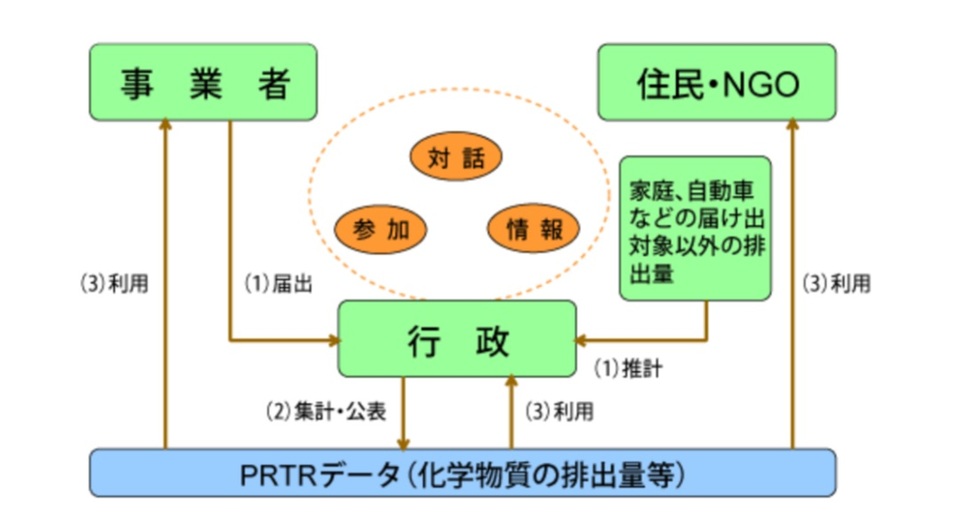 ＰＲＴＲ制度の構造の画像