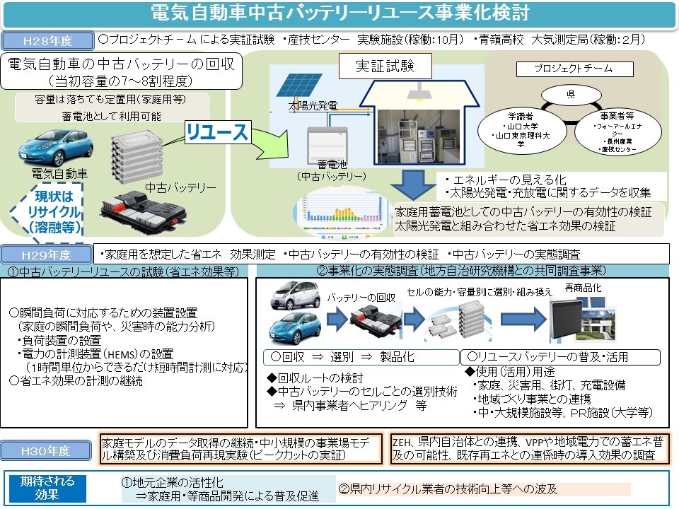 事業イメージの画像