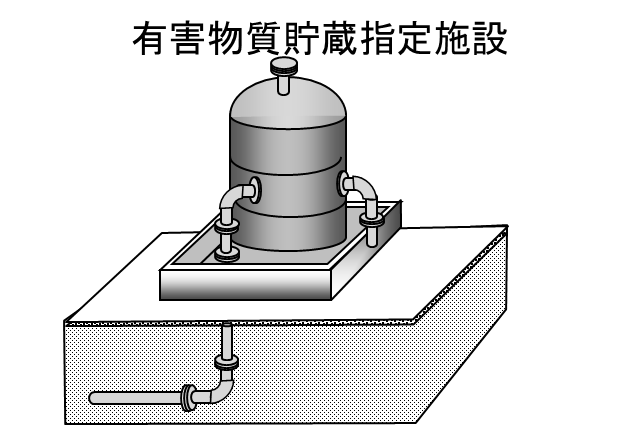 有害物質貯蔵指定施設のイメージ