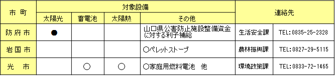 （誤）の画像