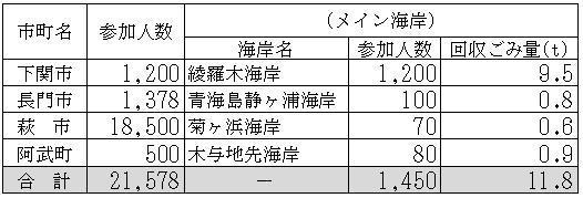 ファイナル清掃！！の画像