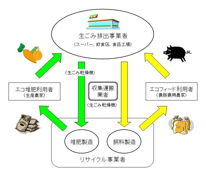 FGRイメージ図