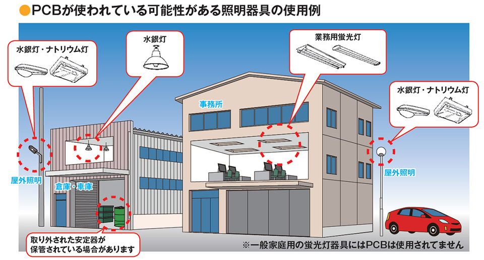 PCBが使われている可能性がある照明器具の使用例