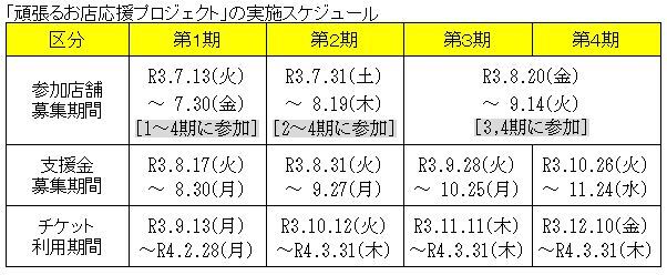 実施スケジュール