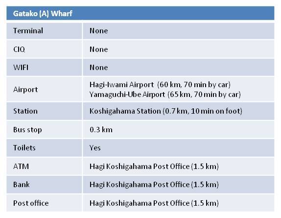 port area info