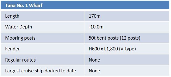 image2:Overview of Port Facilities