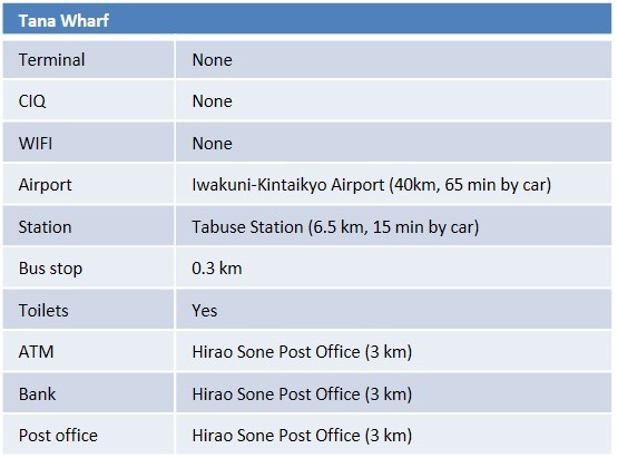 port area info