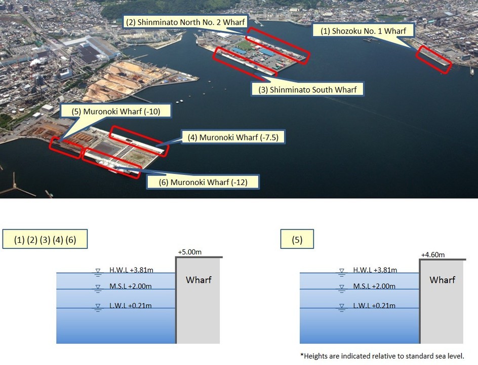 image1:Overview of Port Facilities