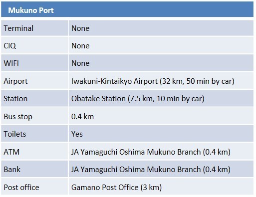 port area info