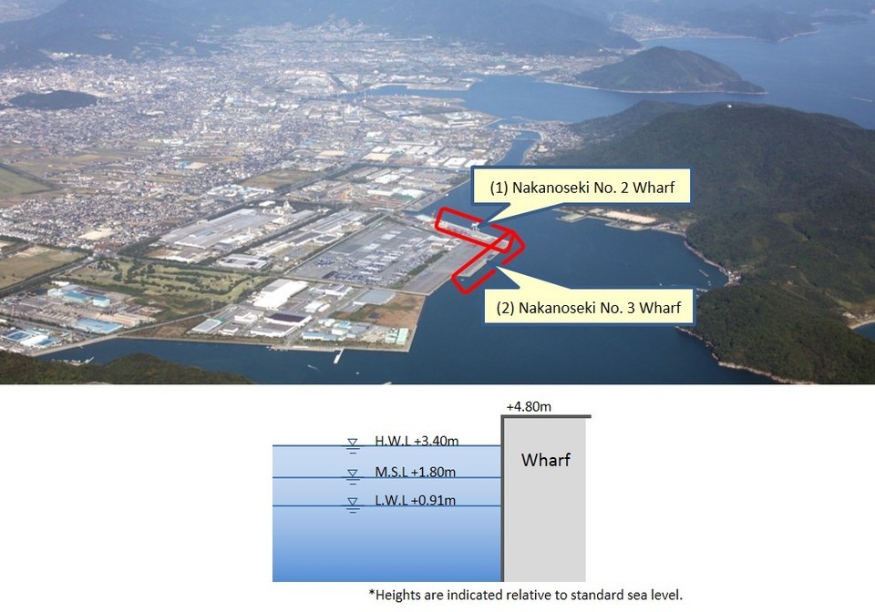 image1:Overview of Port Facilities