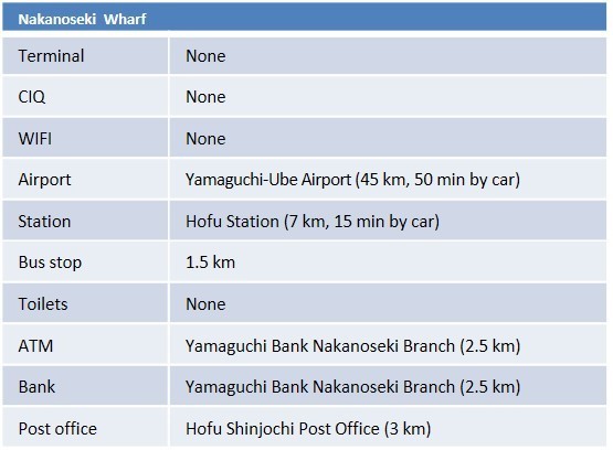 port area info