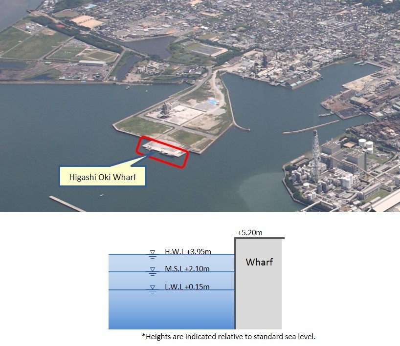 image1:Overview of Port Facilities