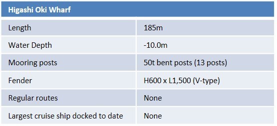 jmaage2:Overview of Port Facilities