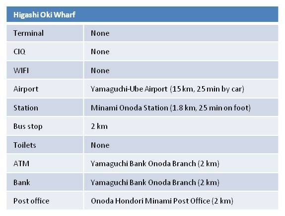 port area info