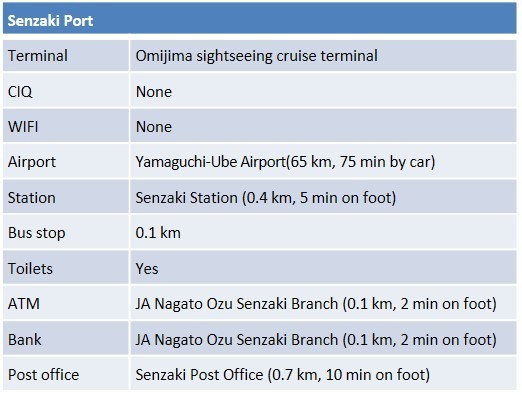 port area info
