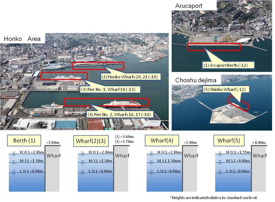 image1:Overview of Port Facilities