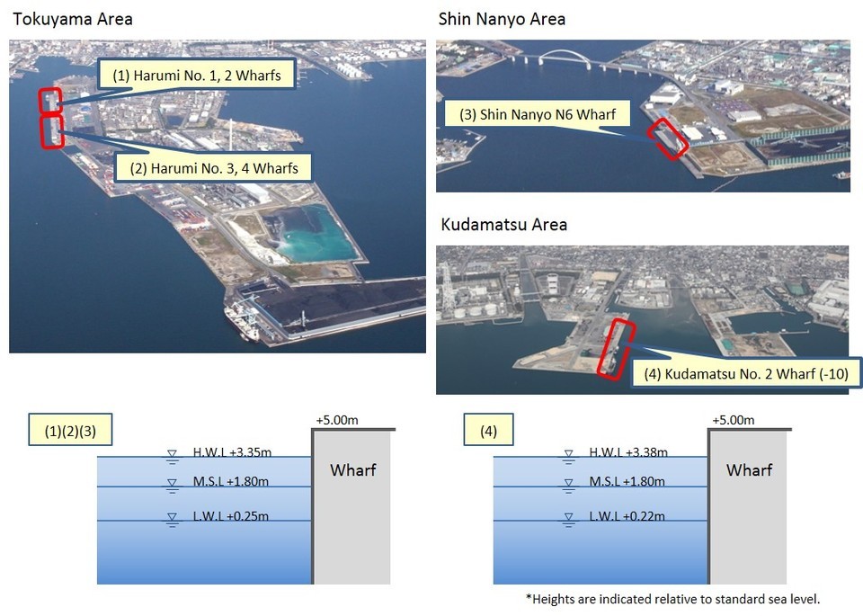 image1:Overview of Port Facilities