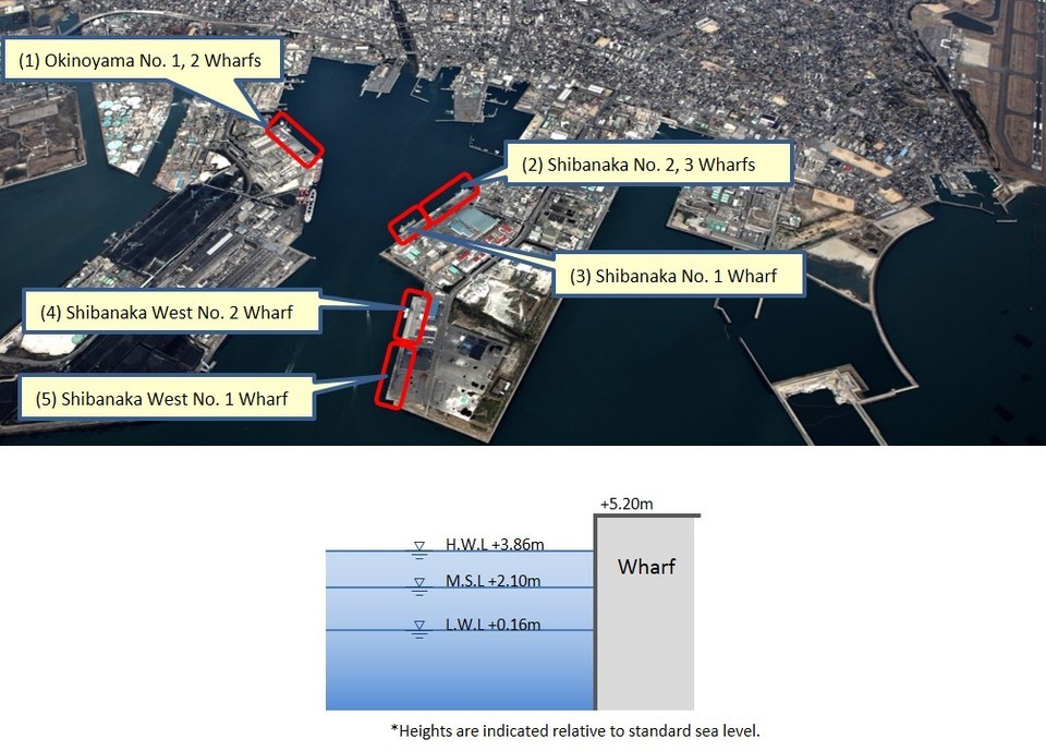 image1:Overview of Port Facilities