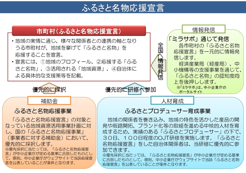 ふるさと名物応援宣言