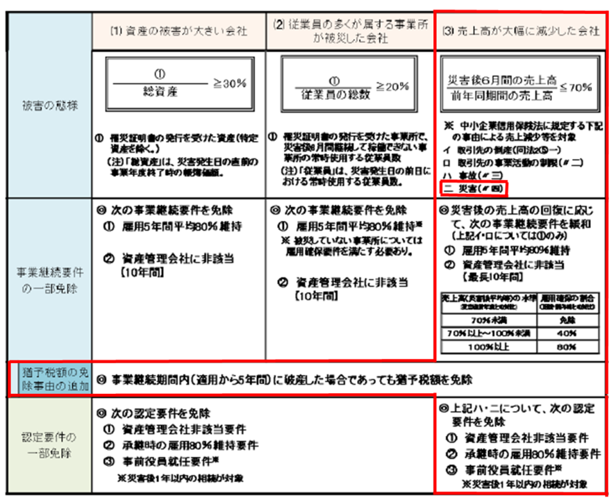 概要図