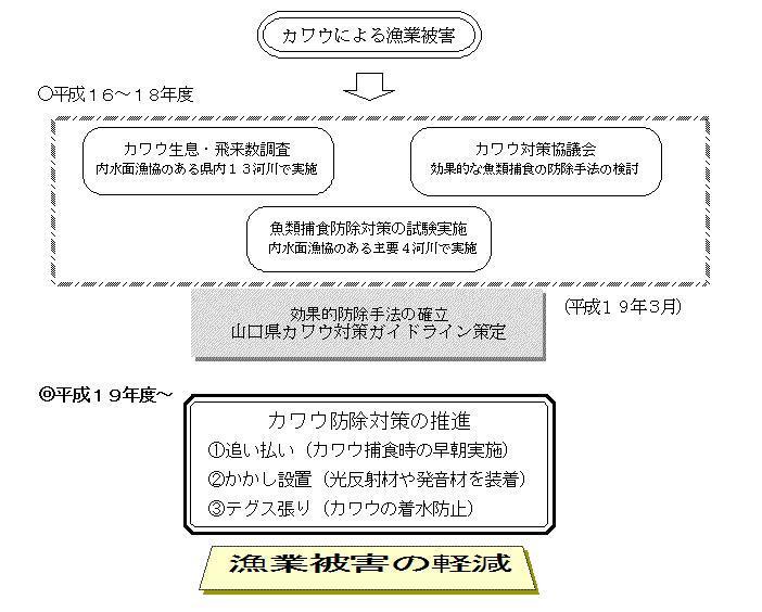 概要図