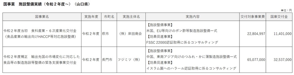 国事業実績一覧（山口県）