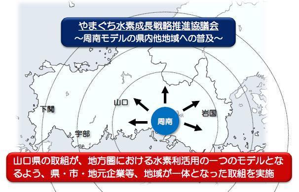 やまぐち水素成長戦略推進協議会