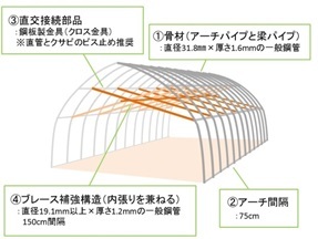 低コストパイプハウスの仕様