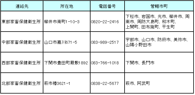 問い合わせ